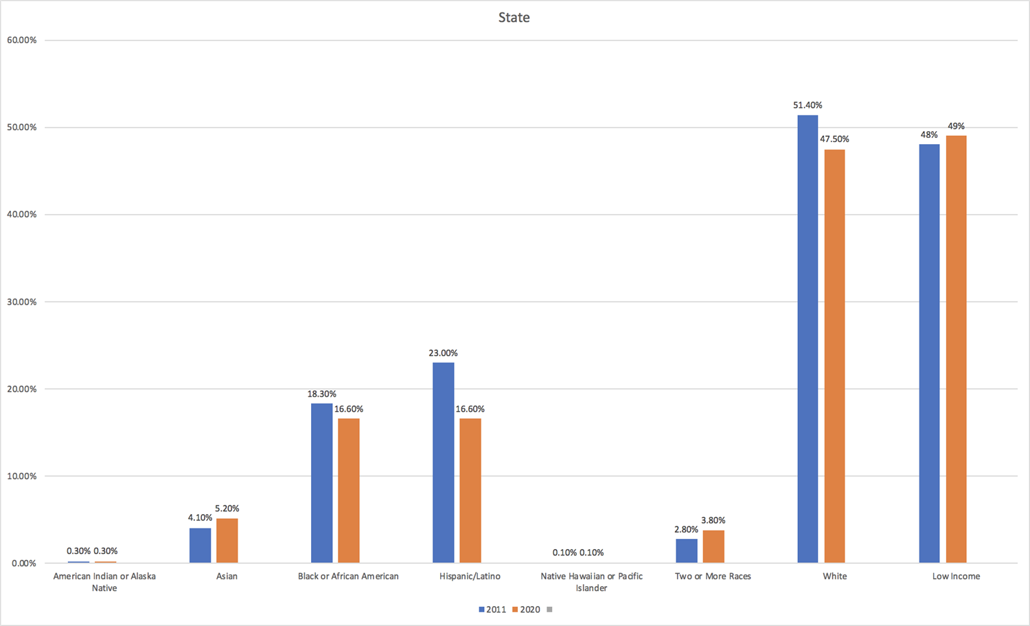 State Graph